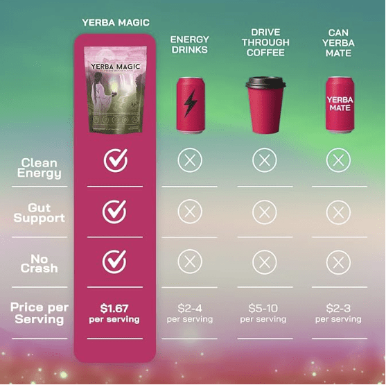 All Day Invigoration, None of the Caffeine Jitters - ThriveMarket Health