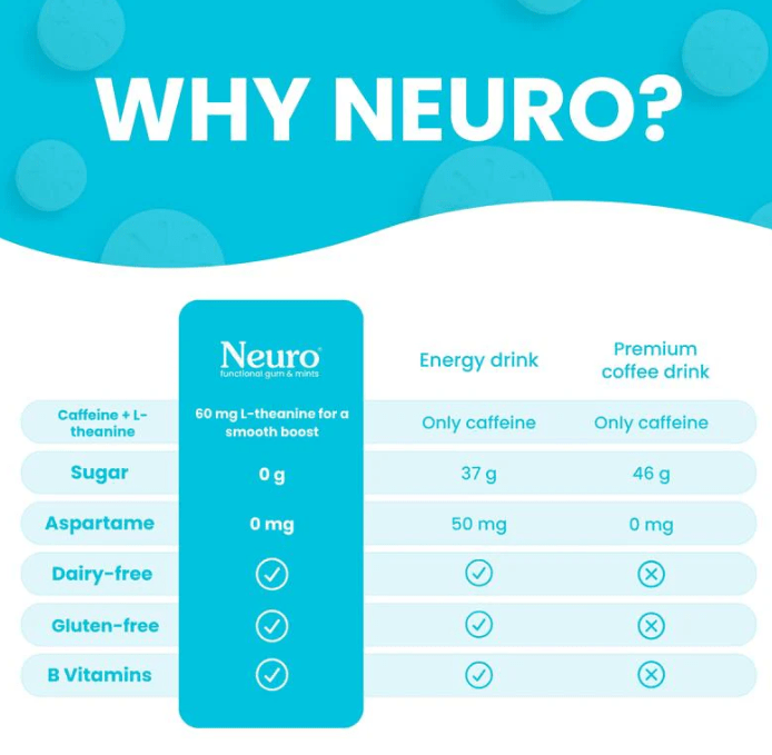 Pocket - Sized Energy Boost: Start Feeling All the Benefits of Caffeine Without the Crash - ThriveMarket Health