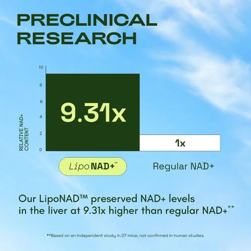 Star Anti - Aging Super Supplement NAD+: Only High - Absorption Formula your Body Can Actually Use - ThriveMarket Health